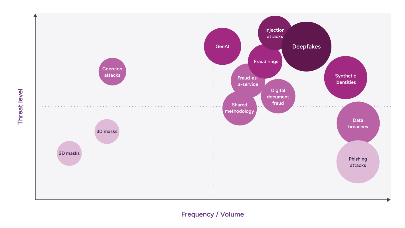 The Way forward for AI: Insights from DWF Labs’ Andrei Grachev on Automation’s Subsequent Wave